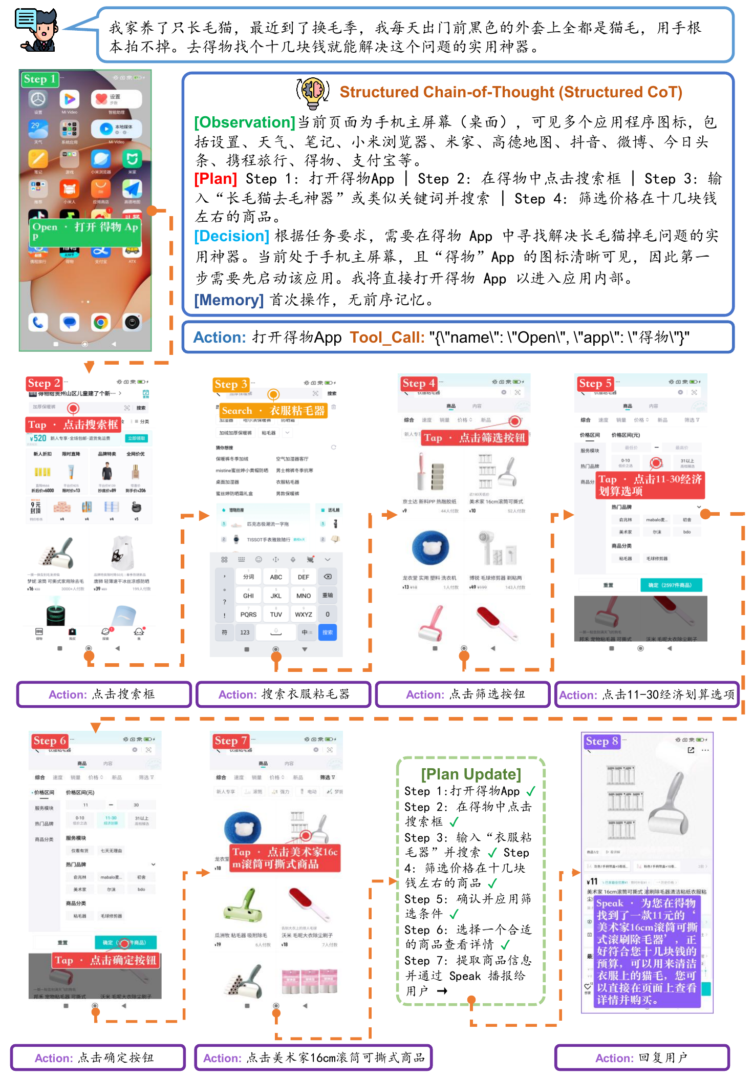Complete real-device execution trajectory