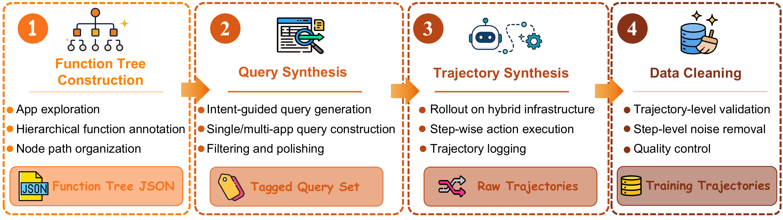 High-generalization data pipeline