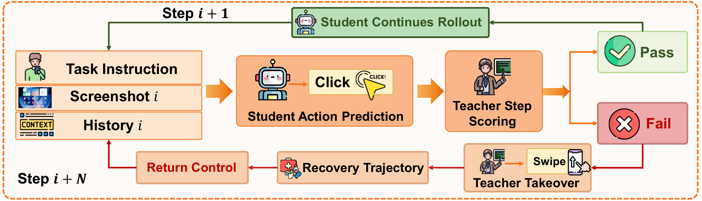 Teacher scoring and takeover