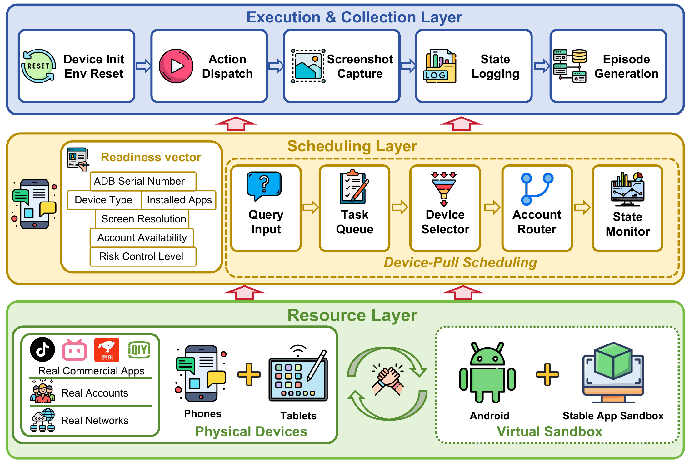 Hybrid infrastructure overview
